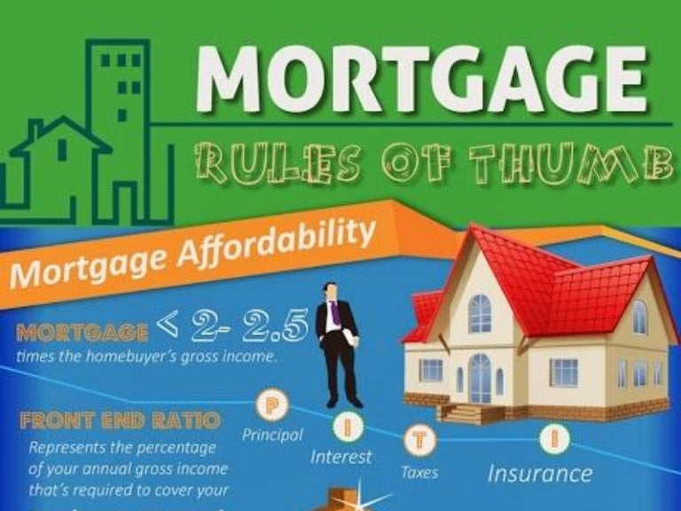 Mortgage Rules Of Thumb