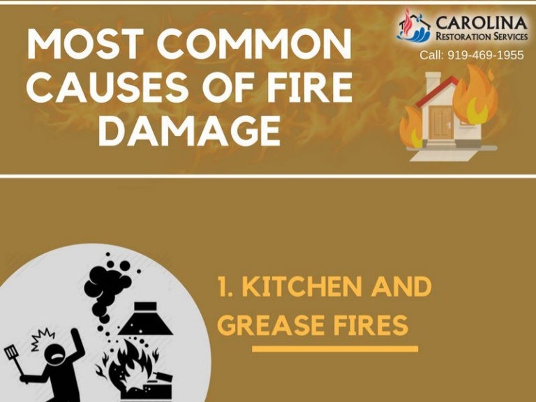 Most Common Causes of Fire Damage
