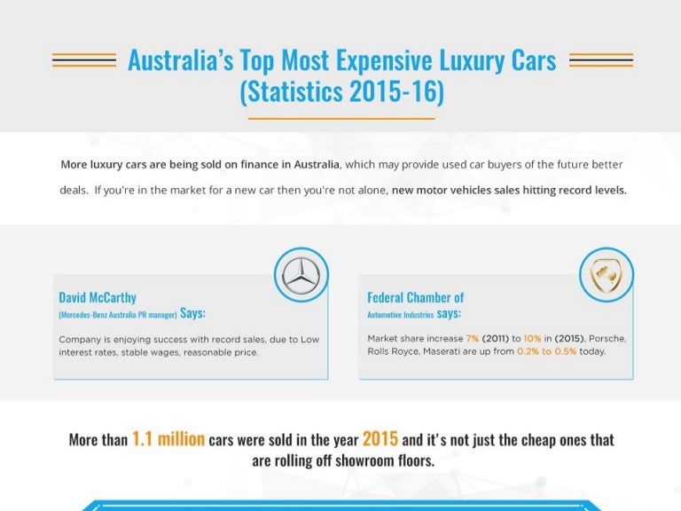 Top 10 Most expensive luxury car brands in Australia 2016
