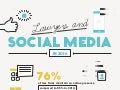 Lawyers and Social Media in 2016