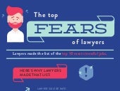 Top Fears of Lawyers [Infographic]