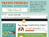 The Big Problem With Small-Business...