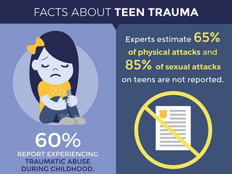Facts About Teen Trauma