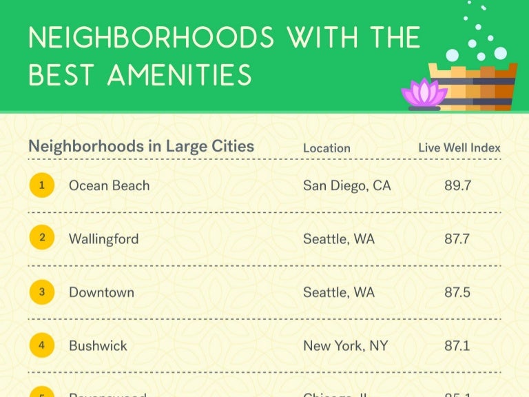 The Best Neighborhoods In America