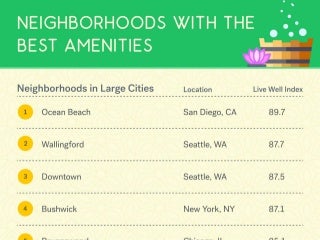 The Best Neighborhoods In America