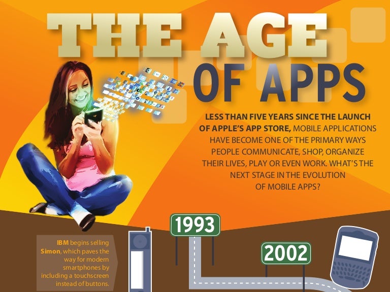 The Age of Apps Evolution of the Mobile Application [Infographic]