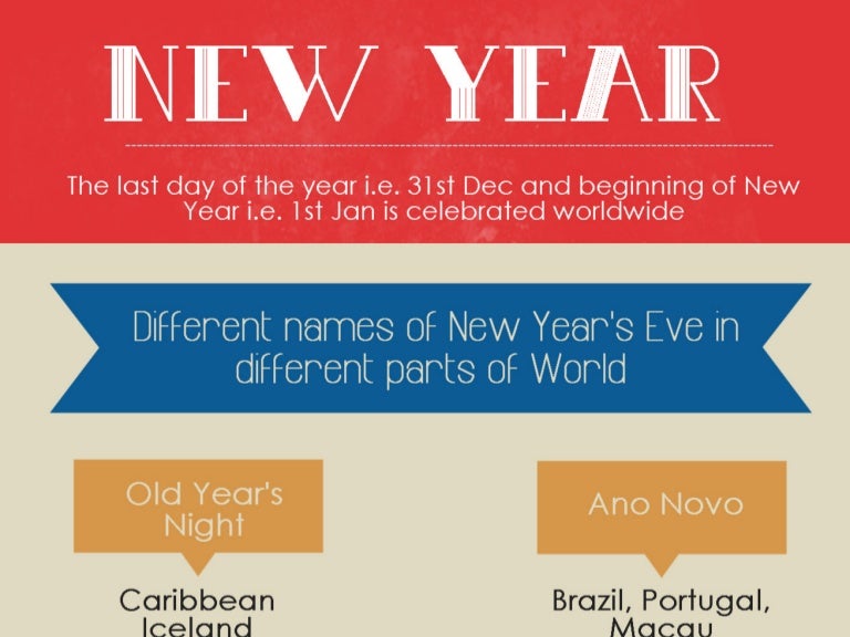 Interesting Facts About New Year!