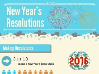 Are Americans Actually Making New Year’s Resolutions? 