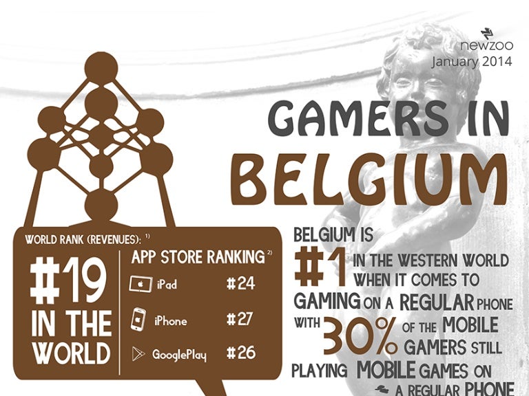 Infographic: The Belgian Games Market