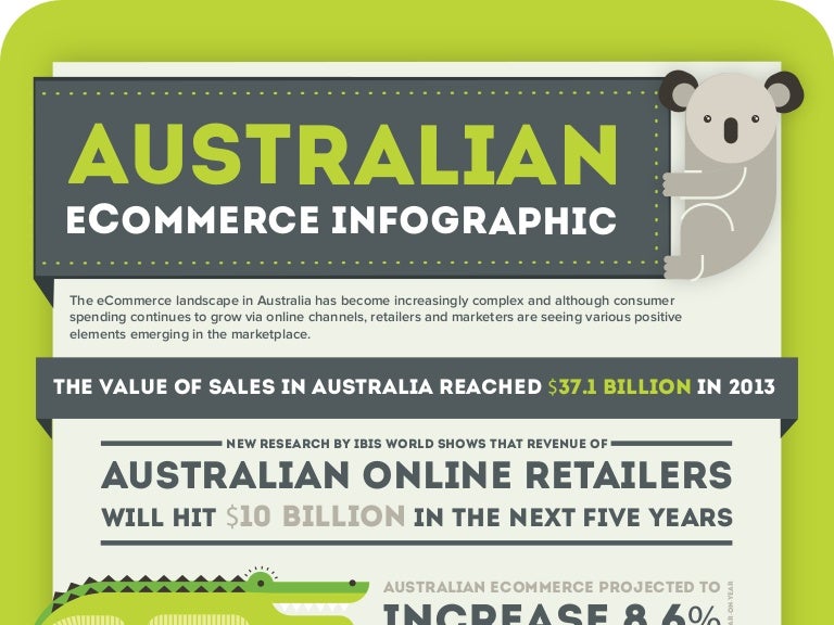 Australia Infographic
