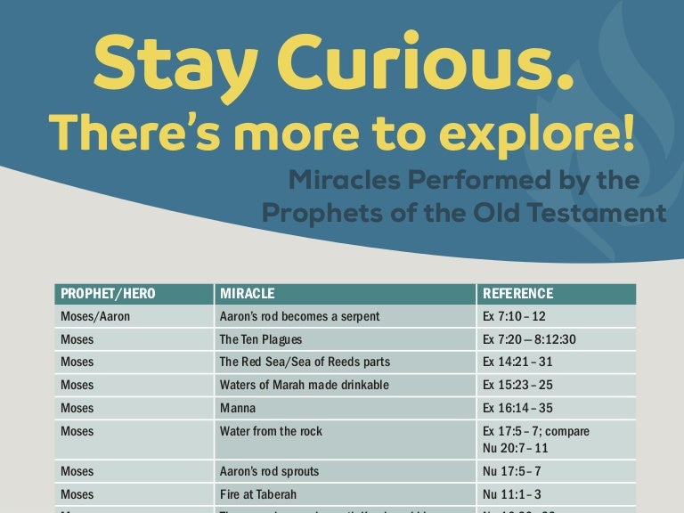 Elijah And Elisha Miracles Chart