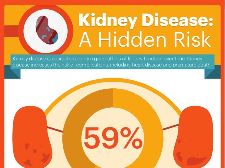 National Kidney Foundation Infographic Shows 6 in 10 People Have Life…