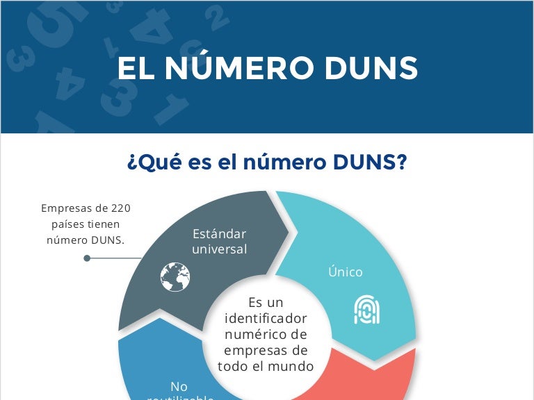 Duns Zahlennummer , Wo kann ich die D-U-N-S Nummer (DUNS) abfragen? – DIMSO