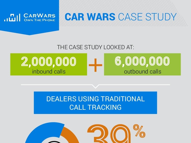 Automotive Call Tracking Case Study