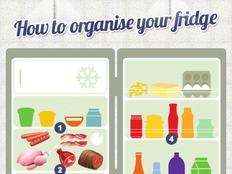 How To Organise Your Fridge