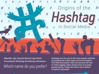 The Origin of the Hashtag in Social Media (Infographic)