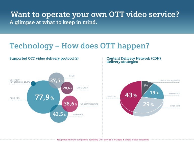 OTT Video Platform Infographic