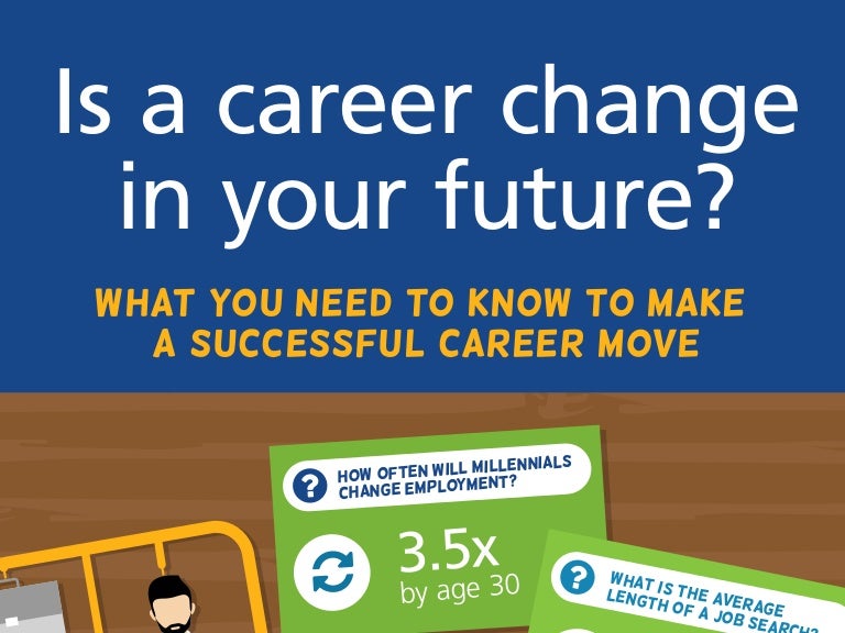 Career Transitions "INFOGRAPHIC"