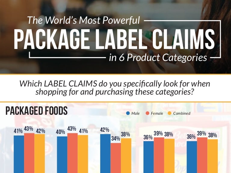 The World's Most Powerful Package Label Claims in 6 Product Categories