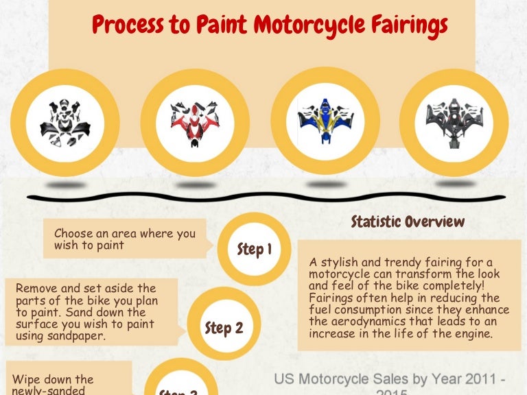Simple steps to paint and Customize your Motorcycle Fairings