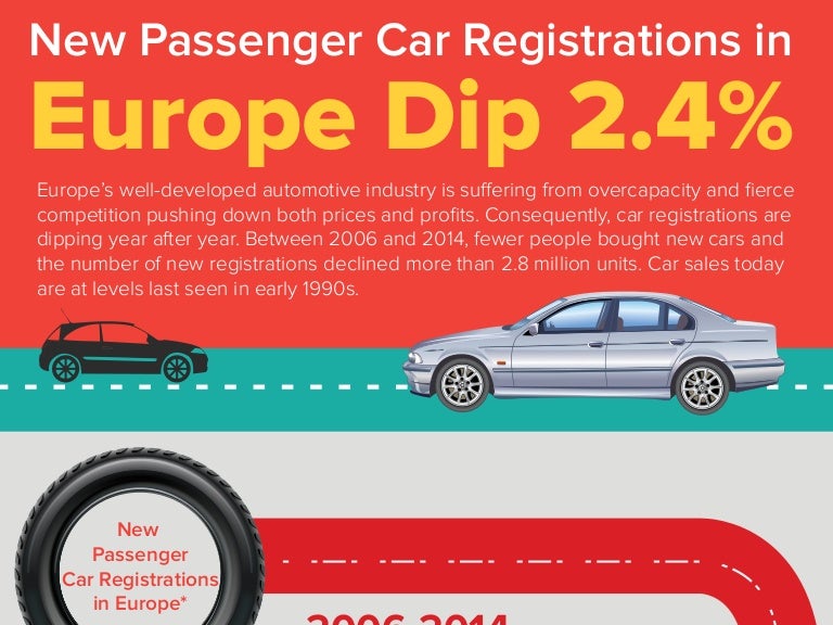 New Passenger Car Registrations are Dipping in Europe An Aranca Inf…