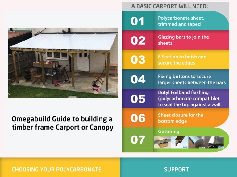How To Build A Lean To Canopy Or Carport