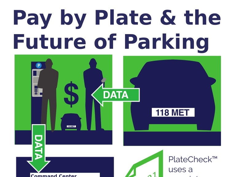 [INFOGRAPHIC ] Pay by Plate & the Future of Parking
