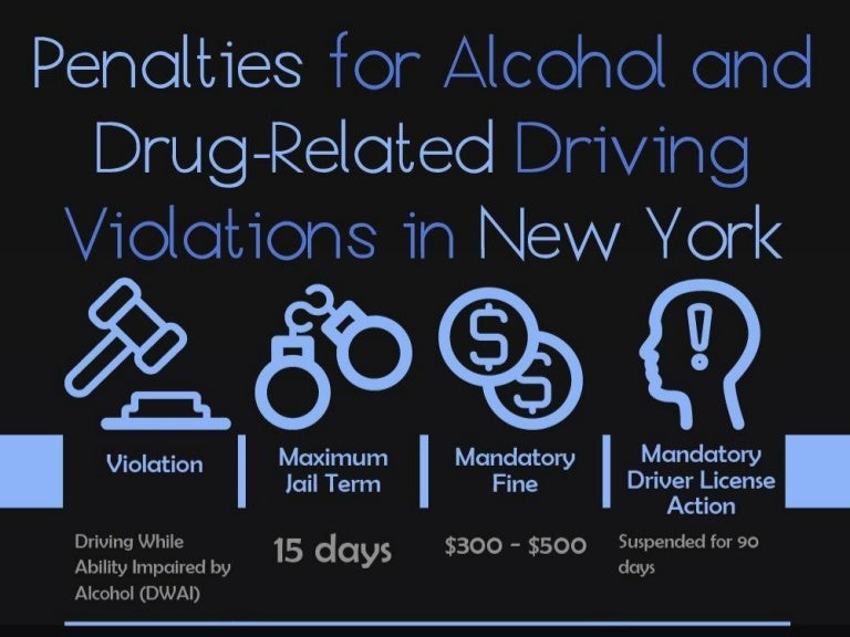 Penalties for Alcohol and Drug Related Driving Violation in New York