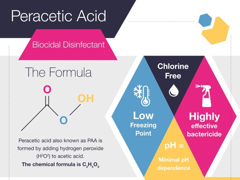 Peracetic Acid Infographic