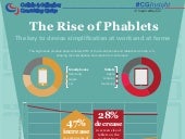 The Rise of Phablets