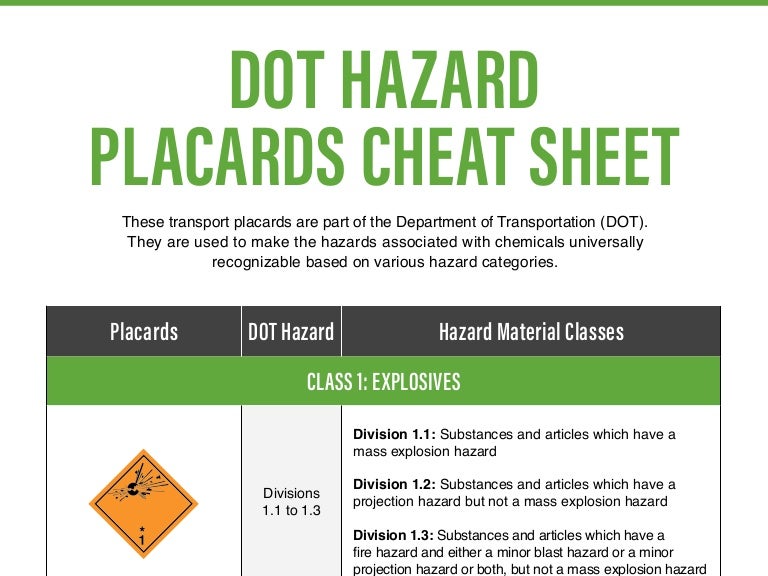 Hazmat Placards Chart Sheet Hazmat Placards Chart Sheet