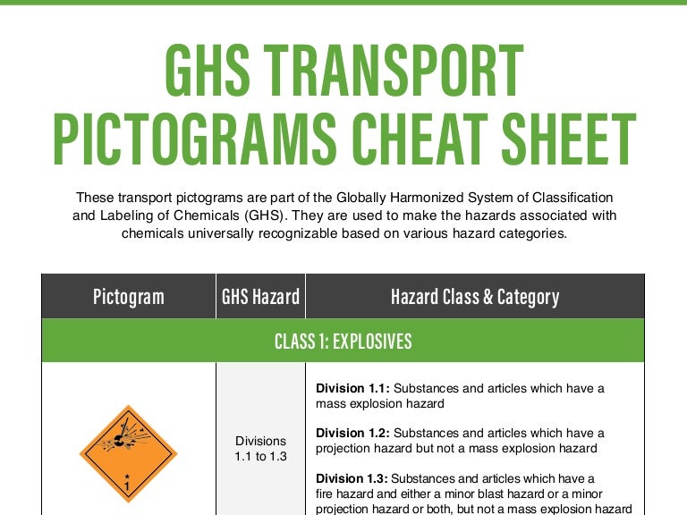 Transport Hazard Pictograms Ghs Hazard Pictograms Ghs Label 47 ...