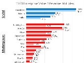 How Much Further Will Internet Stoc...