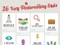 The State of Pinterest