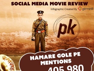Social Media Analysis of Movie PK