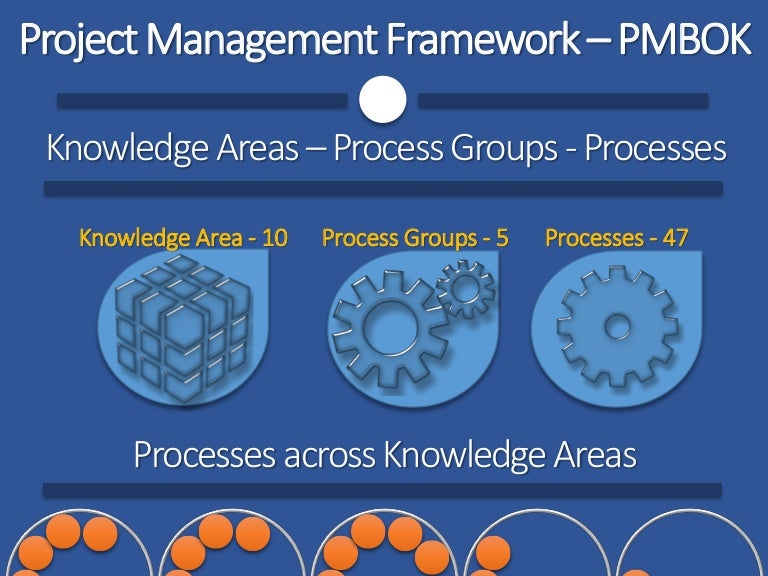 What Is Pmbok 5Th Edition? | A Guide to the Project Management Body of ...