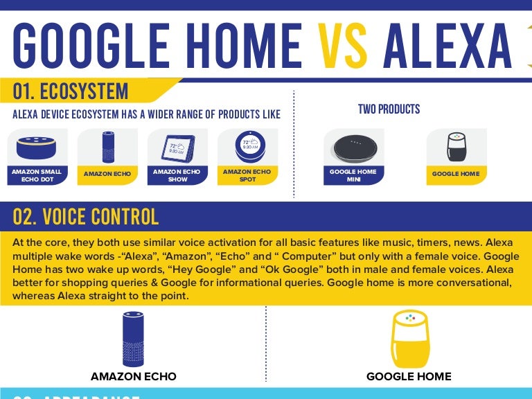 google home ecosystem