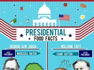 What Presidents Loved (and Hated) Eating