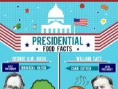 Presidential Food Facts