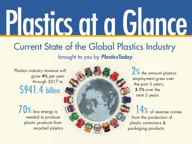 Global Plastics Industry