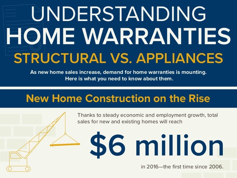 Understanding Home Warranties Structural vs. Appliances