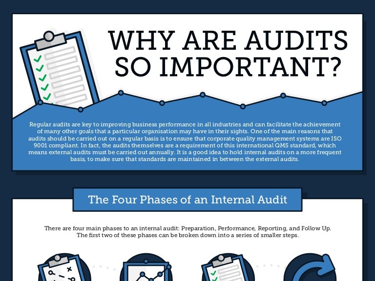 Why are audits so important?