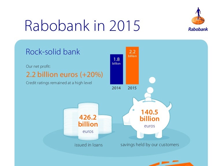 Rabobank In 2015 Uk