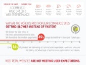 Radware Web Performance Research:  ...