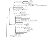 효과적인 회의방법
