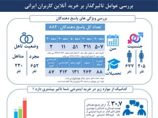 اینفوگرافیک عوامل موثر بر خرید اینترنتی کاربران ایرانی