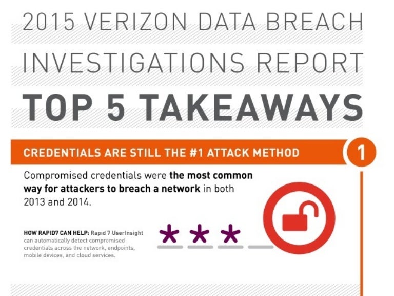 2015 Verizon Data Breach Investigations Report