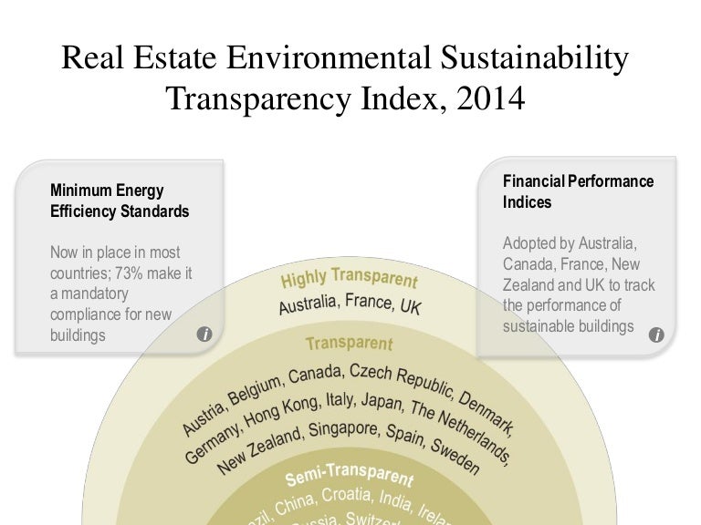 Real Estate Environmental Sustainability Transparency Index 2014