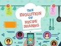 The Evolution of Recipe Sharing