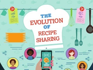 The Evolution of Recipe Sharing